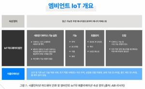 블루투스 SIG, 엠비언트 IoT 마켓 리서치 노트 발표