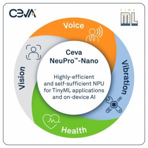 Ceva, TinyML에 최적화된 새로운 NPU 공개