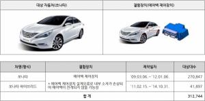 현대차·기아 등 10개 차종 60만7502대 자발적 리콜