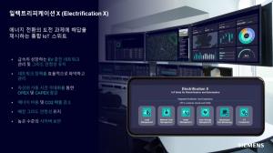 [칼럼] 복잡한 에너지 전환의 해법 : 디지털 기술의 역할