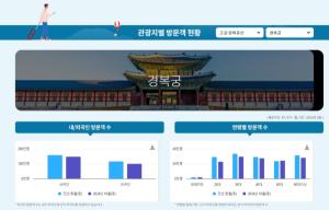 엑셈, 39억원 규모 ‘2025년 서울시 빅데이터 서비스 플랫폼 통합 운영’ 수주