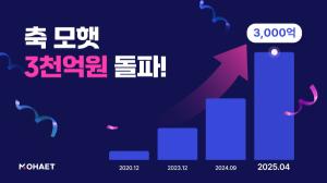 에이치에너지의 ‘모햇’, 누적 투자금 3천억 돌파… 전년 동시점 대비 200% 성장
