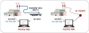 테크다스, AI 배기가스 가상센서로 에너지·환경·안전 다잡았다