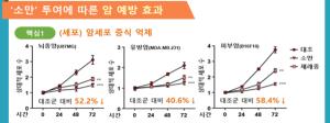 국산 신품종 검정콩 ‘소만’, 항산화 물질 풍부…암세포 증식 억제 효과 입증