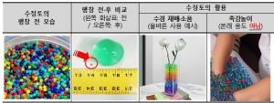 ‘개구리알’ 수정토 삼킴 사고 매년 10건 이상 발생…소비자원, 안전주의보 발령