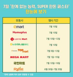 한돈자조금, '한계 없는 능력, SUPER 한돈 페스타' 개최…