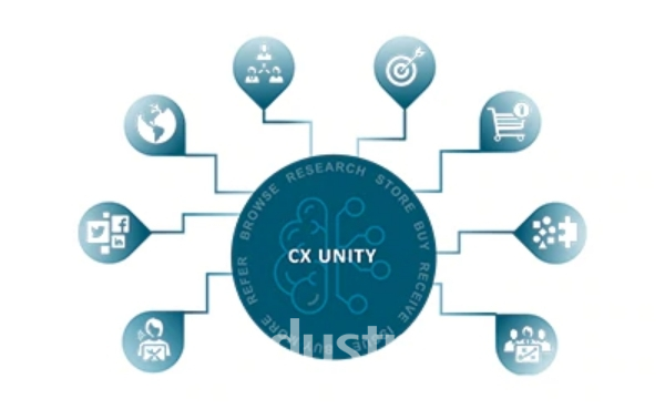 오라클은 새로운 고객 경험 솔루션인 오라클 CX 유니티(Oracle CX Unity)를 발표했다고 밝혔다. [사진=오라클]