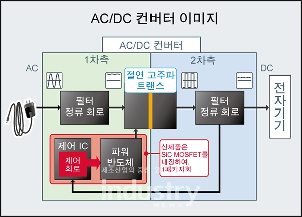 ACDC 컨버터 이미지도 [자료=로움]