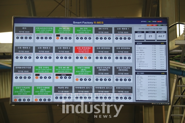 화신공정의 ‘Robot Monitor System(HRMS)' [사진=인더스트리뉴스]