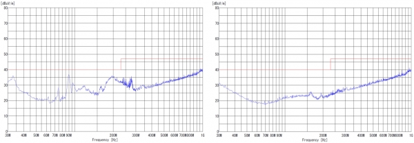 출력 노이즈(Ripple Noise) 성능 비교좌측 : 일반 50W SMPS(약 100mV Pk-Pk) 우측 : 다이트론 LFS50A(약 6mV Pk-Pk) [자료=다이트론]