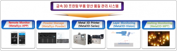 금속 3D 프린팅 부품 양산 품질 관리 시스템 [사진=메탈쓰리디]