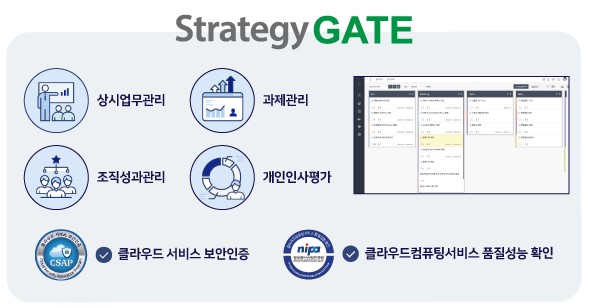 이즈파크의 StrategyGate 서비스가 중기부 주관 비대면 서비스 바우처 사업에 선정됐다. [자료=이즈파크]
