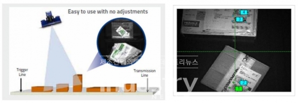 PackTrack 기술 적용 이미지 [사진=데이터로직]