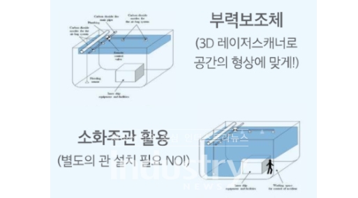 부력보조 시스템 기술 [자료=해양수산부]