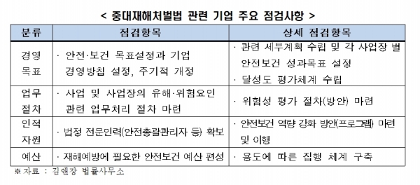 중대재해처벌법 관련 기업 주요 점검사항 [자료=김앤장 법률사무소]