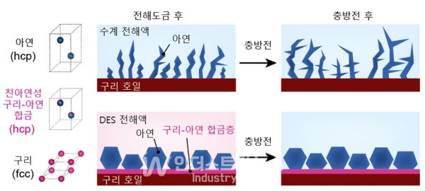 [사진=한국과학기술연구원]