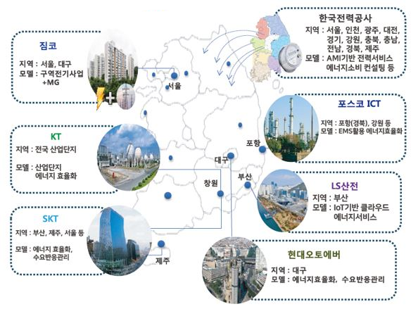 스마트그리드 확산사업 개념도 [자료=한국스마트그리드사업단]