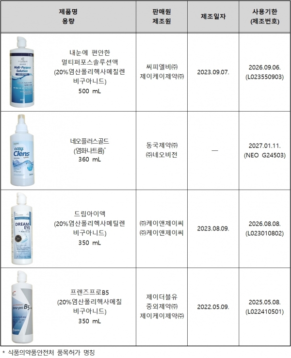 미생물 기준 부적합 콘택트렌즈 세정액. [자료=한국소비자원]