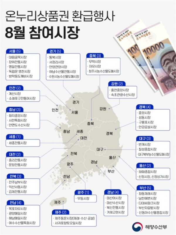 온누리상품권 환급행사 8월 참여시장. [사진=해양수산부]