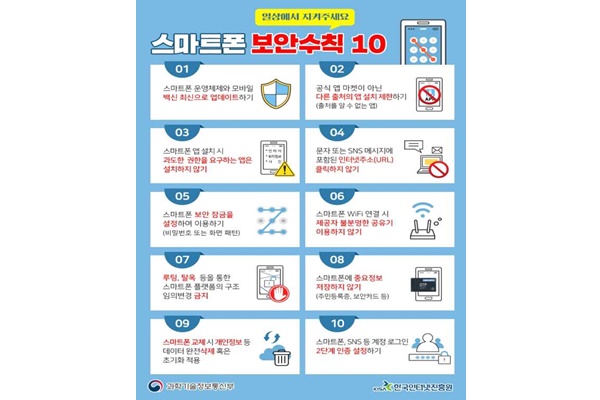 10대 스마트폰 보안수칙. [자료=과학기술정보통신부, 한국인터넷진흥원]