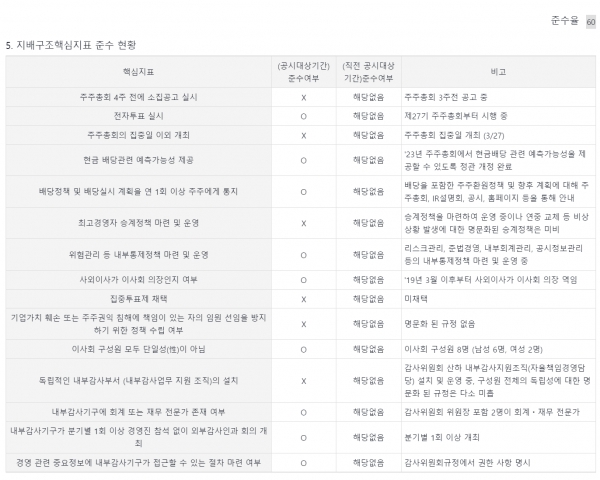 (주)SK