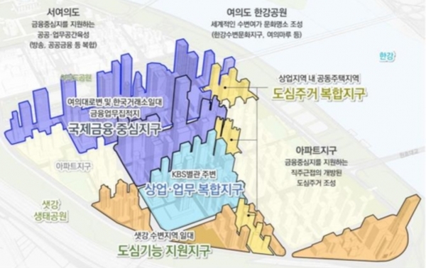 서울 여의도 금융가에 '파크원'보다 높은 350m 이상의 초고층 건물이 들어설 수 있게 됐다. 동여의도 공간구조 / 자료=서울시 제공