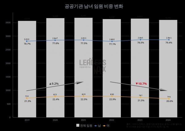 /자료=리더스인덱스