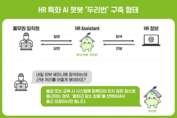 풀무원이 직원들의 HR문의에 효율적으로 대응하기 위해 HR 특화 AI 챗봇 '두리번'을 오픈했다./이미지=풀무원