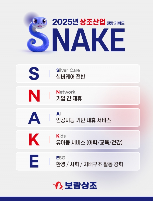 @ 보람상조의 2025년 상조산업 전망 키워드. /사진=보람그룹