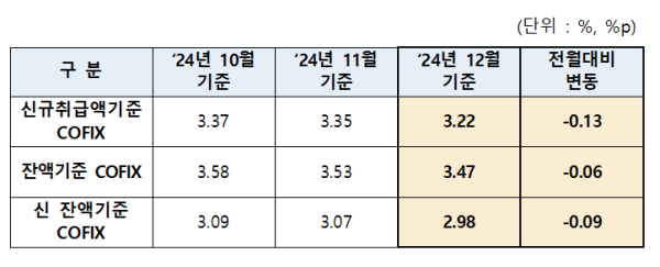 자료=은행연합회