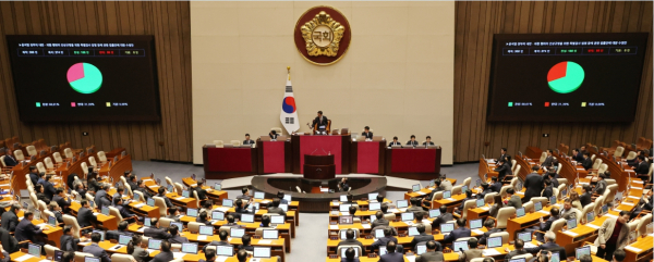 17일 밤 속개된 국회 본회의에서 윤석열 정부의 내란ㆍ외환 행위의 진상규명을 위한 특별검사 임명 등에 관한 법률안에 대한 수정안이 야당 주도로 통과되고 있다. /사진=연합뉴스