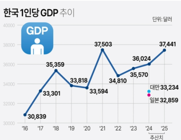 그래픽= 연합뉴스