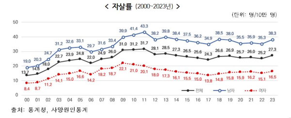 /자료=통계청 제공