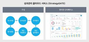 ‘국산의 힘’ 이즈파크 ‘StrategyGATE’, SaaS 보안 인증 획득