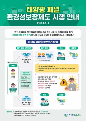목포시, 태양광 폐패널 방문수거…재활용·재사용률 높인다