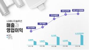 LG엔솔, 2023년 1분기 잠정실적 발표… ‘역대 최대’ 매출 달성