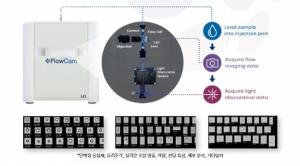요꼬가와, ‘인실리코 디지털 트윈’ 활용 공정 최적화 방법 소개