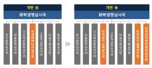 특허청, 이차전지 전담 심사조직 출범… 3개과 신설·재편