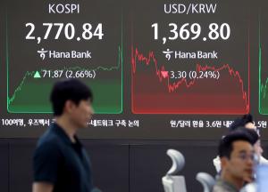 새 정부 출범 기대감에 코스피 2.7% 껑충...2770선 마감